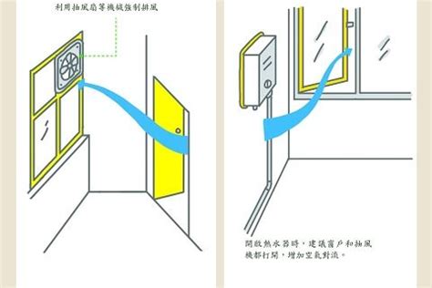 室內通風方法